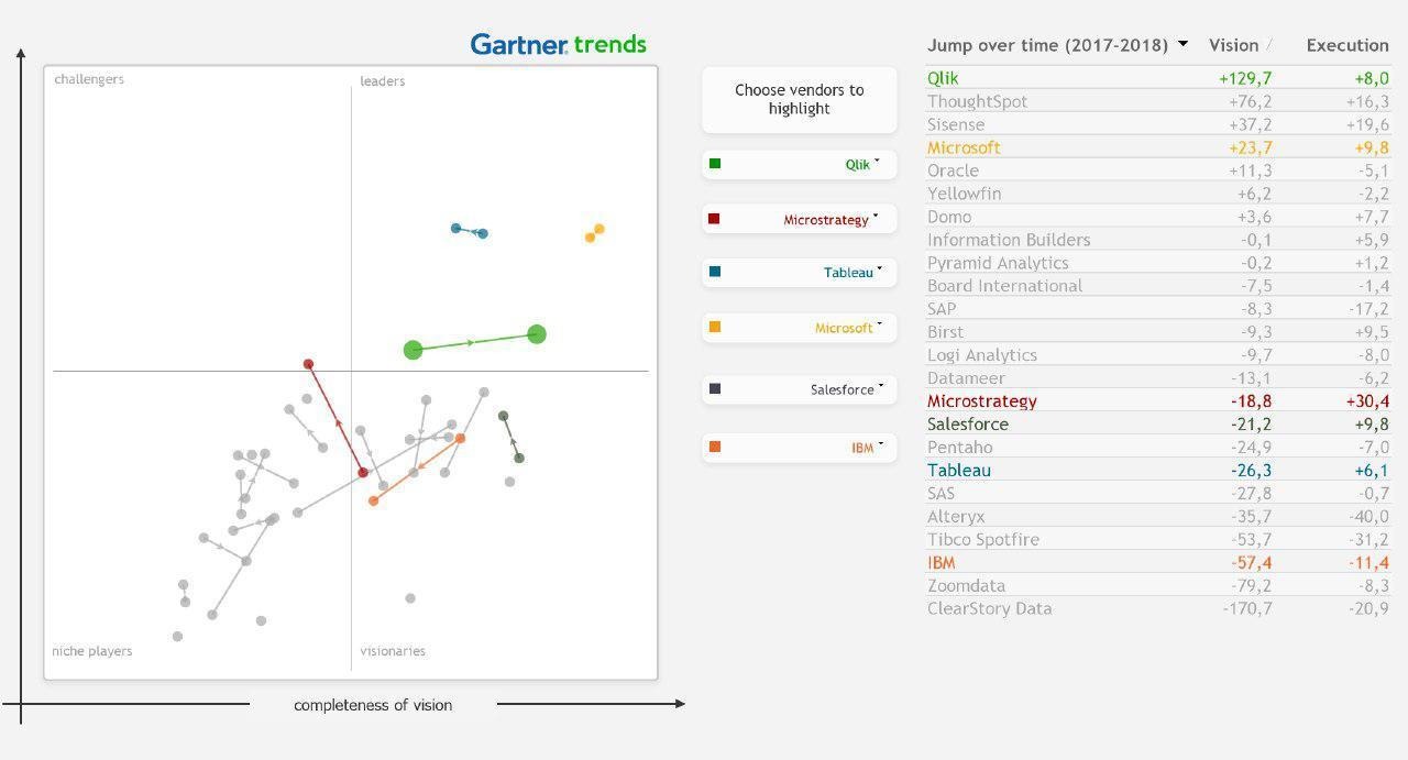 Gartner.jpeg