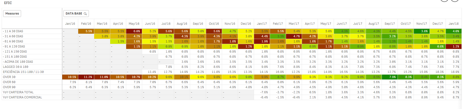 c-ch-thi-t-l-p-qlik-sense-pivot-table-background-color-gradient-trong