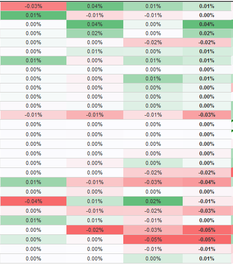 Cách thiết lập qlik sense pivot table background color gradient trong Pivot Table của Qlik Sense