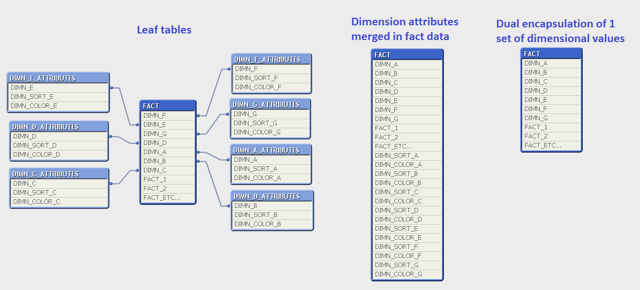 20180420_Community_thread_types_of_dimensional_attribute_packaging.png