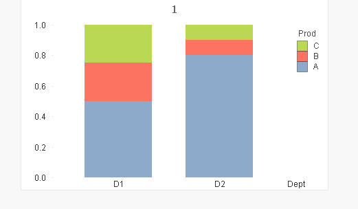 StackedBarChart.PNG