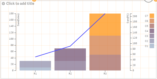 Qlik sense Stacked Bar with a line - Qlik Community - 66641