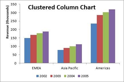 How To Create A Bar Chart With Multiple Series