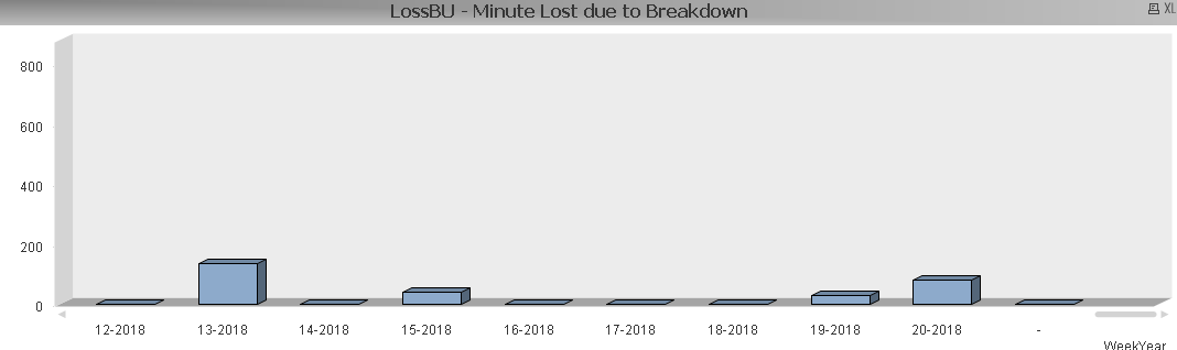 solved-color-on-a-bar-chart-based-on-value-value-date-qlik