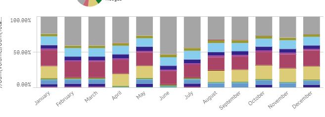 StackedbarChart.JPG