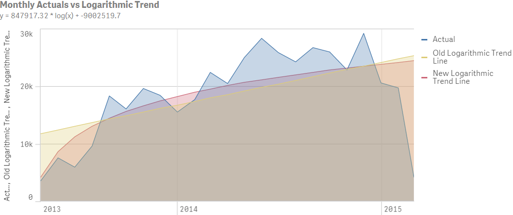 NewLogarithmicTrend.png