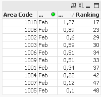 Solved: Rank - Ordem do Menor para Maior - Qlik Community - 35418