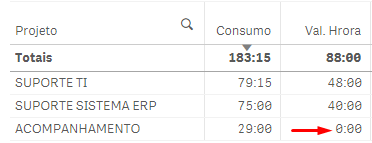 CondiçãoValoresZerados2.png