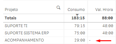 CondiçãoValoresZerados3.png