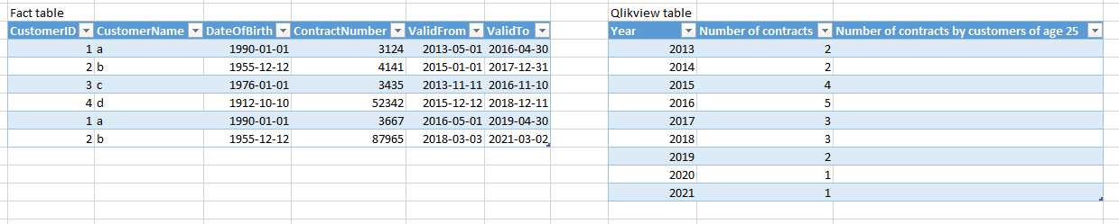 QlikviewExample.PNG