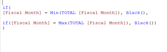 LineChart_EndPoints_TextColor.PNG