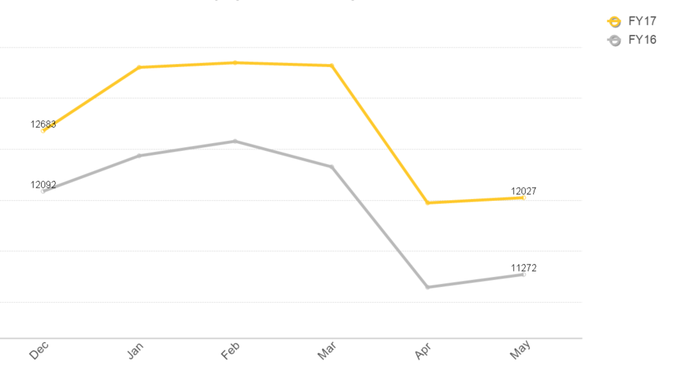 LineChart_EndPoints.PNG