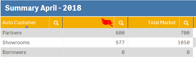 Change Pivot Table Header Color