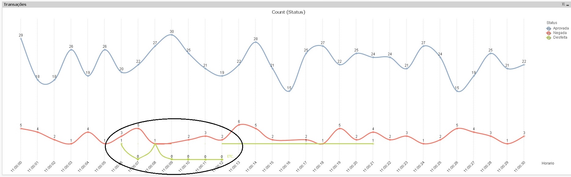 line-chart-not-showing-zero-values-page-2-qlik-community-115961