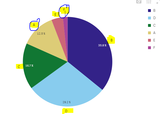 Jasper Report Pie Chart Example