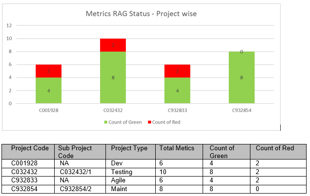 Change Bar Chart Color