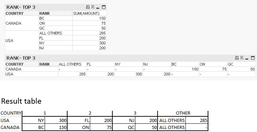 Solved: Rank - Ordem do Menor para Maior - Qlik Community - 35418