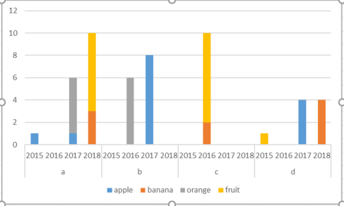 Qlikview Bar Chart Multiple Dimensions