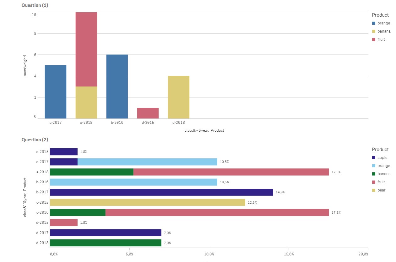 Solved Creating A Stacked Bar Chart In Qlik Sense Qlik Community Images 7849