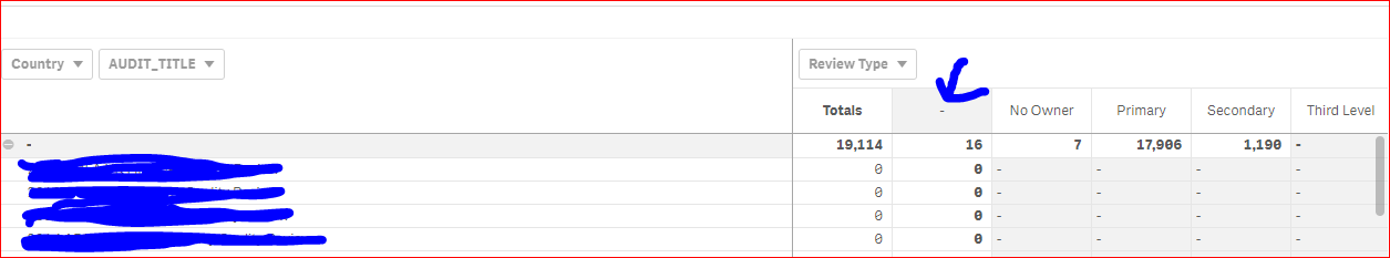 How to sort high to low for multiple columns - Qlik Community - 1688488