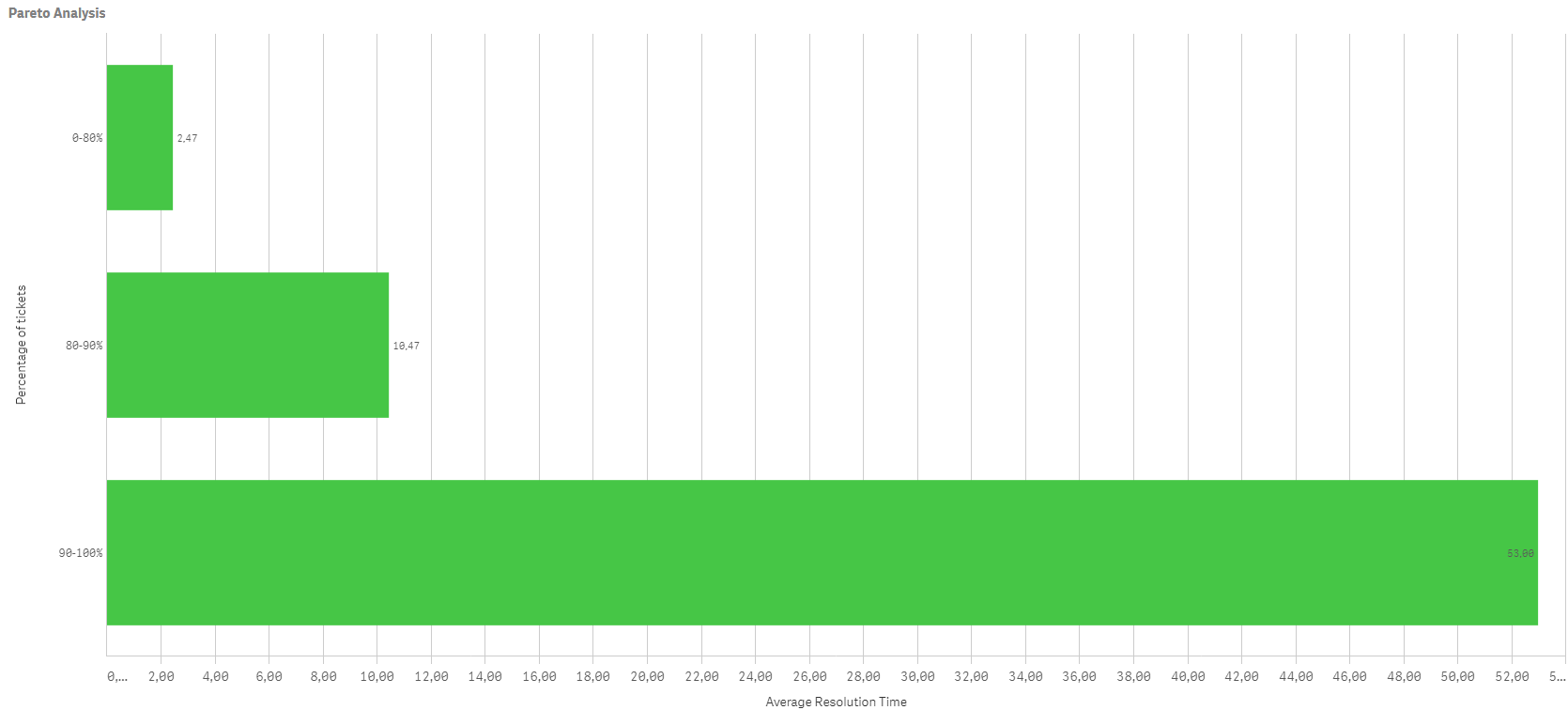 Pareto_Sheets_Qlik_Sense.png