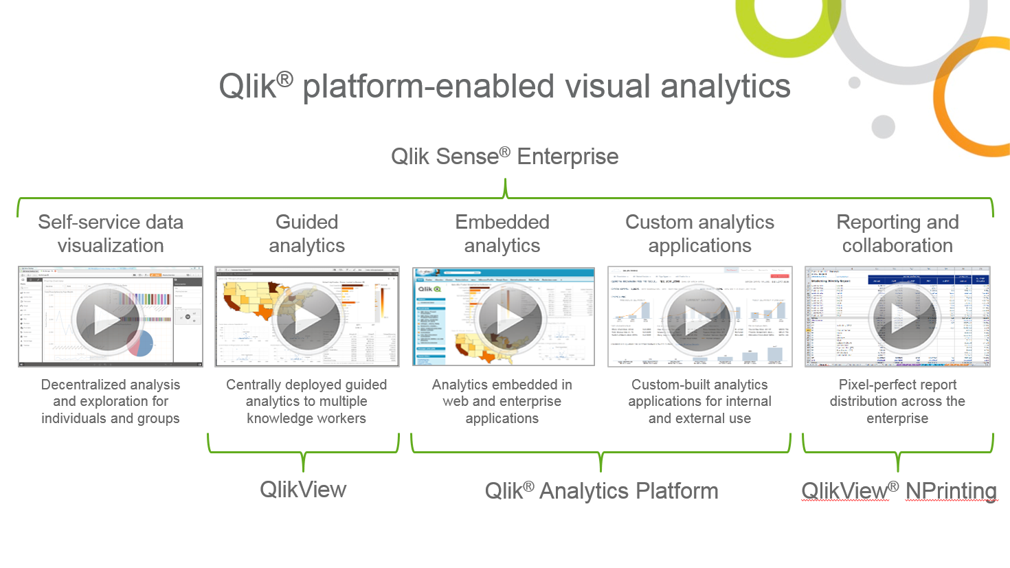 QSBA2021 Testking