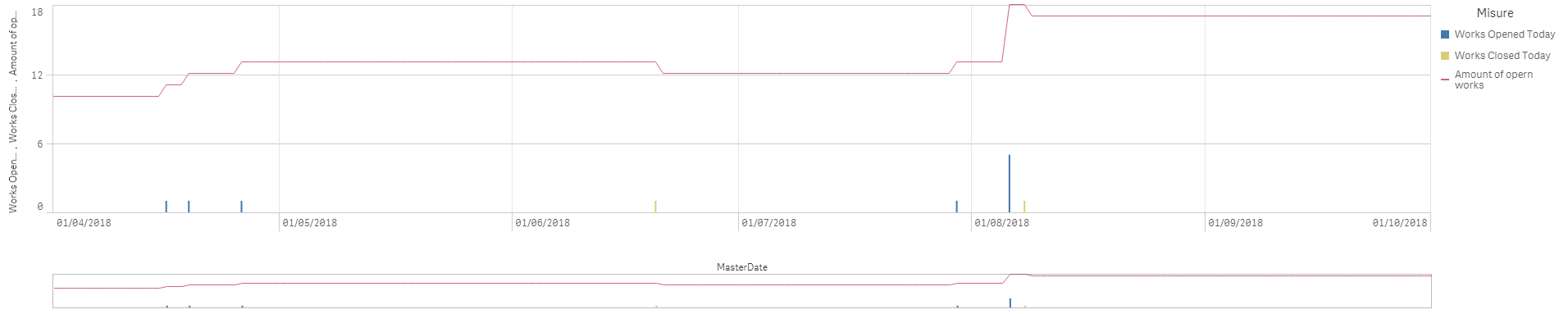 WorkDays_chart.PNG