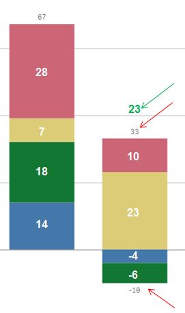 stapled-barchart.JPG