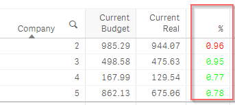 Table - using index match type function to return  - Qlik