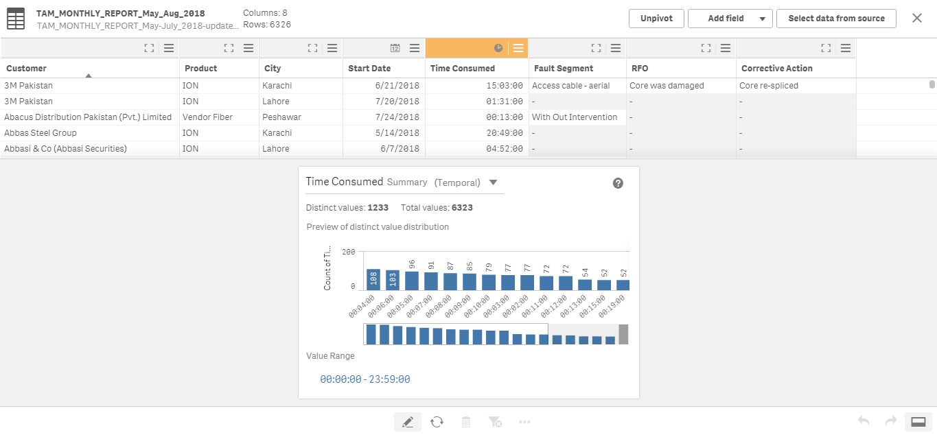 Qlik_Time_slabs.PNG