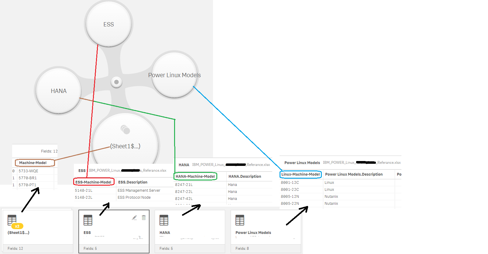 QlikSense_link_MachineModel.png