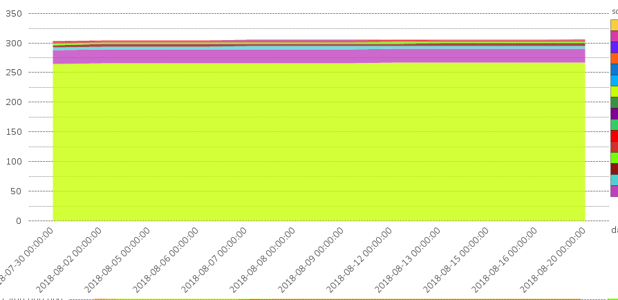 Qlickview_dia_scaling_1.PNG