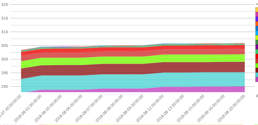 Qlickview_dia_scaling_2.PNG