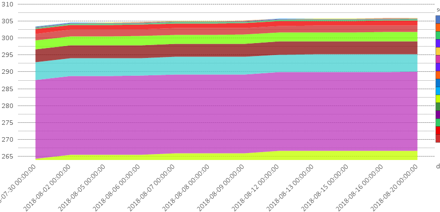 Qlickview_dia_scaling_3.PNG