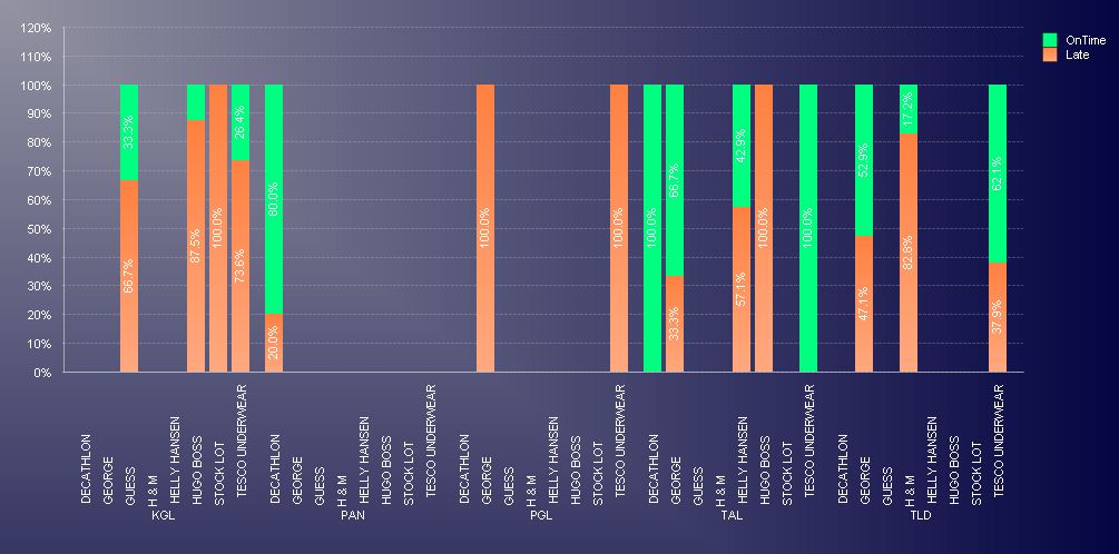 Qlikview Bar Chart Multiple Dimensions