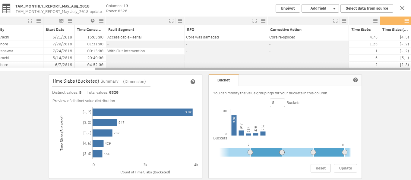 Qlik_data_bucketed_table.PNG