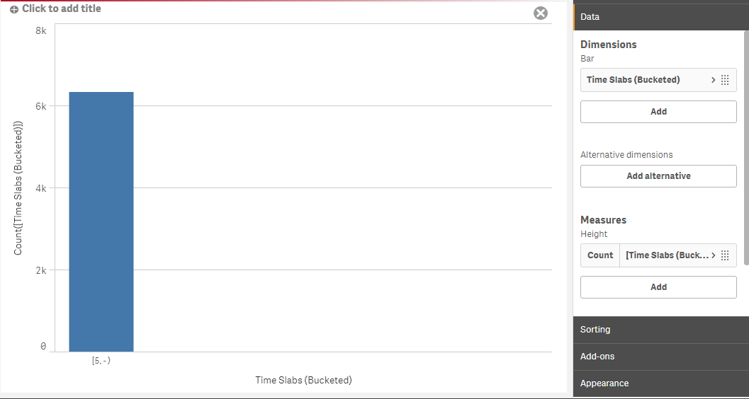 Qlik_data_bucketed_graph.PNG