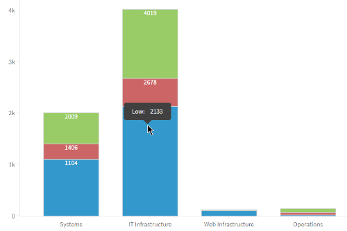 picassoStackedBarchart.png