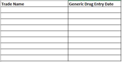 GenericDrugEntryDateThree.JPG