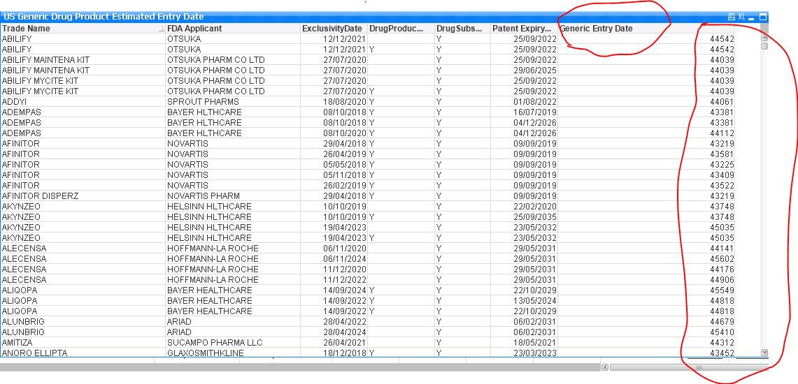 GenericDrugEntryDateTable.JPG