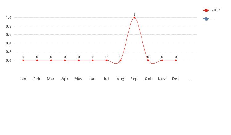 ZeroLinegraph.jpg