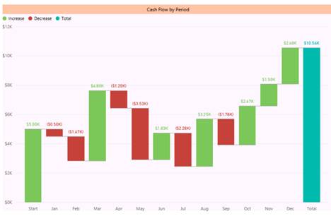 google sheet waterfall chart