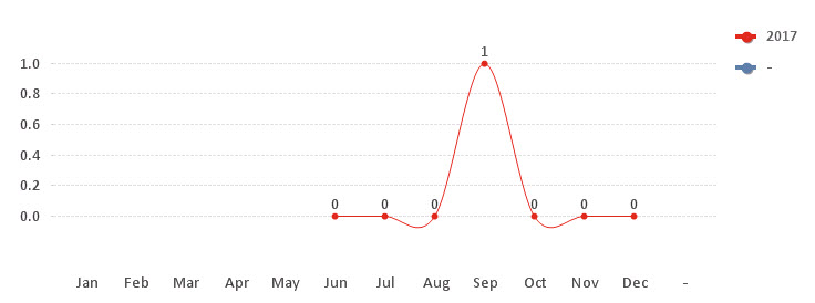 qlikchart.jpg