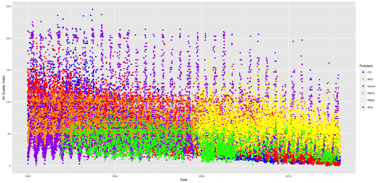 diagram3_each_pollutant_index_point.png