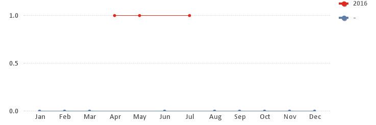 chart.jpg