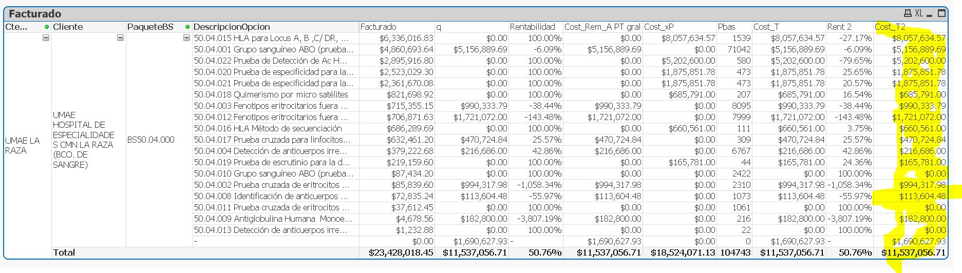 Solved Suma Incorrecta tabla Pivote (2) Qlik Community 128951