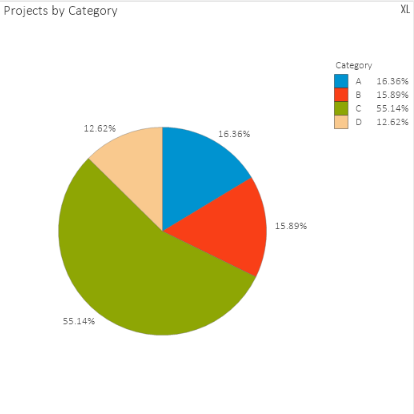 Excel Pie Chart Show Percentages