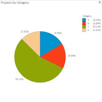 Add Percentage To Pie Chart