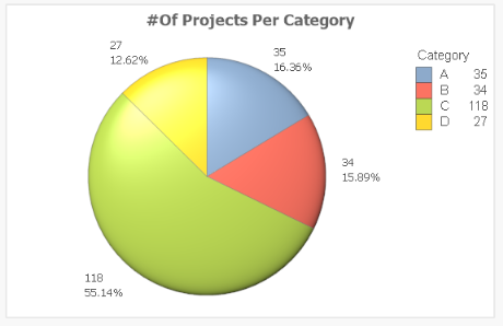 Show Percentages On Pie Chart In Excel