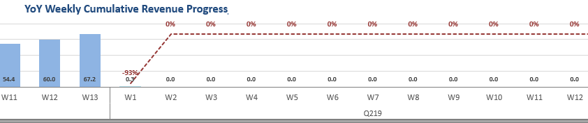 Cumulative average of weekly numbers by day of wee - Qlik Community -  2065999